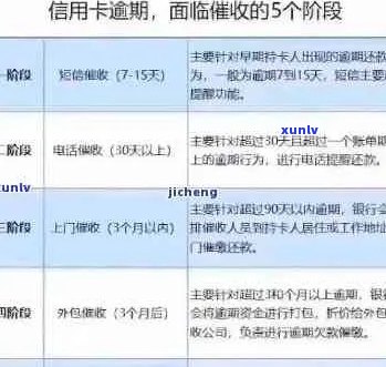 信用卡逾期多久提额最快：新规定、起诉时间与逾期天数影响因素解析