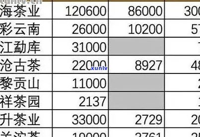 普洱春茶预售价火热出炉，2021年预售价格表一览