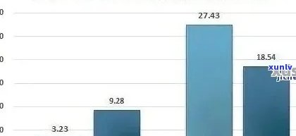 2023年新班章普洱生茶价格分析，消费者关注度与市场趋势展望