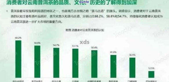 2023年新班章普洱生茶价格分析，消费者关注度与市场趋势展望