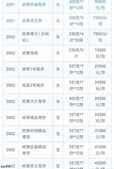 '普洱茶新班章2016年的多少钱-全新款的价格解析'