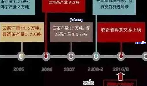 普洱茶价格区间及影响因素全方位解析：了解如何选购合适价位的普洱茶