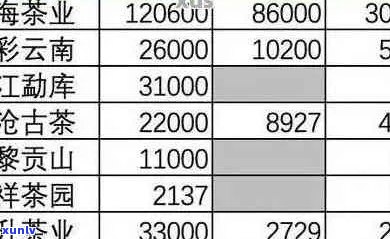 普洱茶价格区间及影响因素全方位解析：了解如何选购合适价位的普洱茶