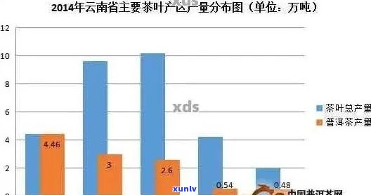 普洱茶价格区间及影响因素全方位解析：了解如何选购合适价位的普洱茶