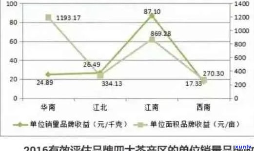 普洱茶价格_不同品质与年份的茶叶价格对比分析，购买建议与指南