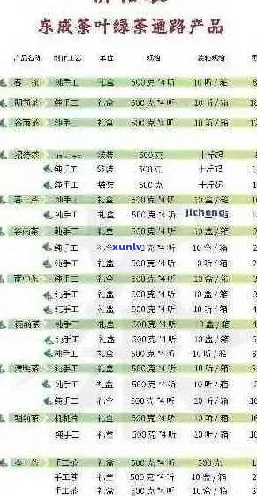 普洱茶价格_不同品质与年份的茶叶价格对比分析，购买建议与指南