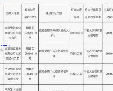 交通银行信用卡逾期3个月的影响与解决方案，了解详细情况