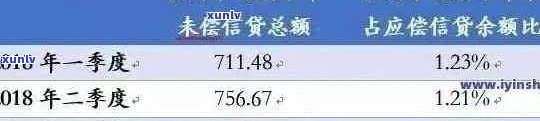 电信赠送手机信用卡逾期后果分析：信用影响、费用累积与解决策略