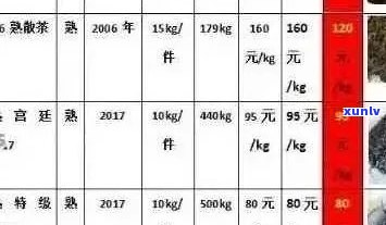 晋德荷香花韵普洱茶全系列价格表，了解各类产品及价格详细信息