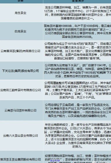 云南普洱茶产业：2019年产量、产值、市场及未来发展趋势全面解析