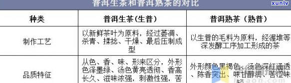 云南普洱茶产业：2019年产量、产值、市场及未来发展趋势全面解析