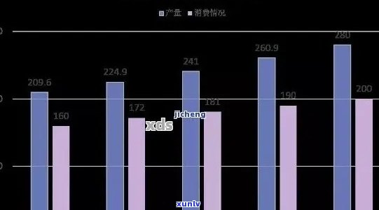 云南普洱茶产业：2019年产量、产值、市场及未来发展趋势全面解析