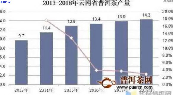 云南普洱茶产业：2019年产量、产值、市场及未来发展趋势全面解析