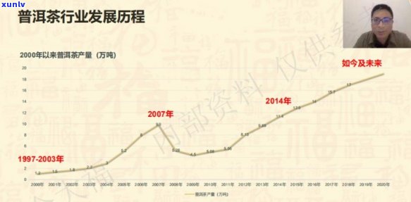 云南普洱茶产业：2019年产量、产值、市场及未来发展趋势全面解析