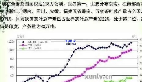 云南一年普洱茶产量及其正常水平：权威数据解析