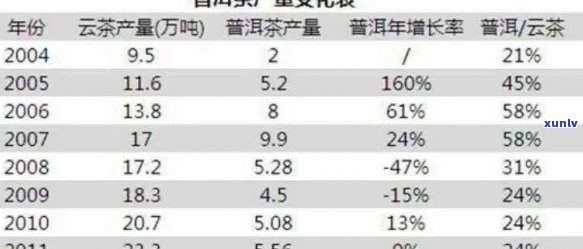 云南一年普洱茶产量及其正常水平：权威数据解析