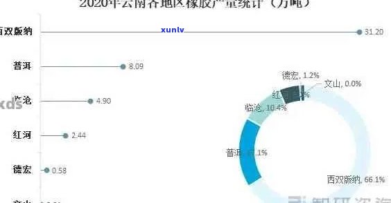 云南一年普洱茶产量及其正常水平：权威数据解析