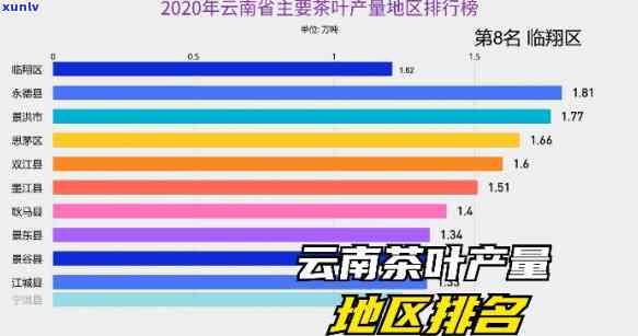 云南普洱茶产量统计：年份、地区和产值分析，一文了解全貌