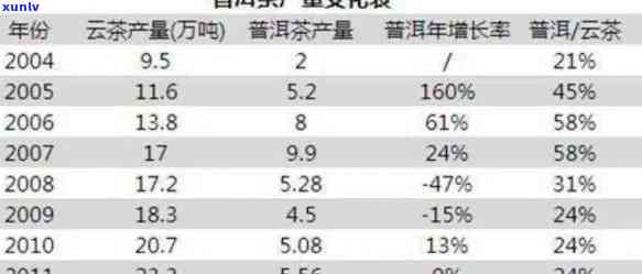 云南普洱茶产量统计：年份、地区和产值分析，一文了解全貌