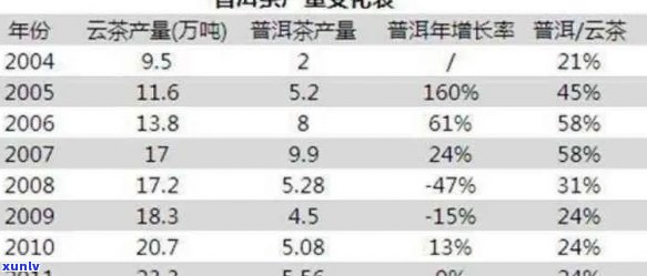 云南普洱茶产量：一年中究竟有多少斤？探讨地区特色与市场行情