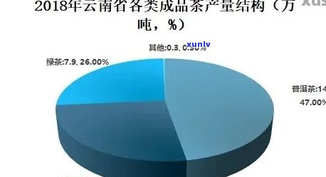 云南普洱茶产量统计：年份、地区和产值分析，一文了解全貌