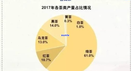 云南普洱茶产量统计：年产超过10万吨的茶叶王国