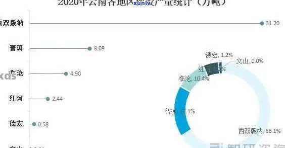 云南普洱茶产量统计：年产超过10万吨的茶叶王国