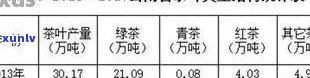 云南普洱茶产量统计：年产超过10万吨的茶叶王国