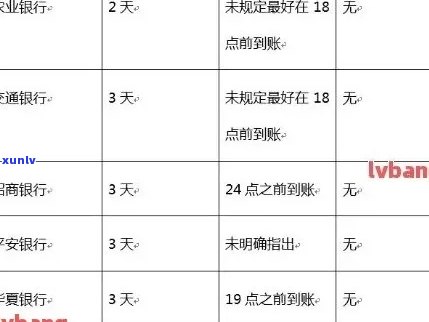 农业信用卡还款逾期利息计算 *** ，如何计算农业信用卡还款逾期利息？