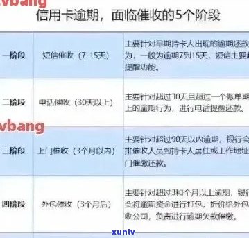 农业信用卡还款逾期利息计算 *** ，如何计算农业信用卡还款逾期利息？