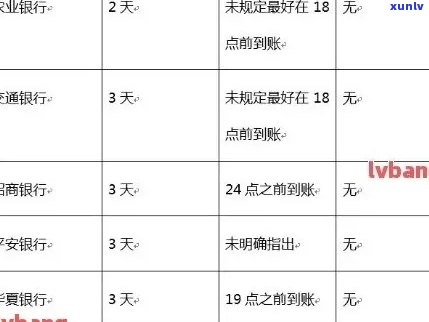 农业信用卡逾期还款利息计算方式及影响分析