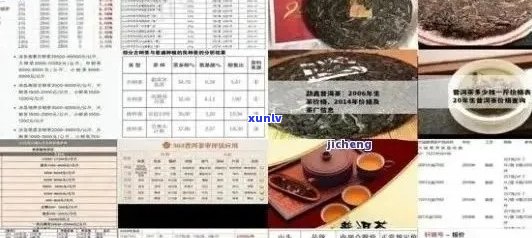 生茂泰的普洱茶如何：价格与品质解析