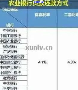 农行信用卡逾期还款指南：原因、影响、解决办法一应俱全！