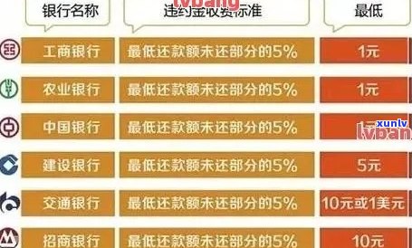 农行信用卡期还款全方位解析：如何操作、影响与应对策略