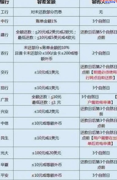 农业信用卡还款逾期利息