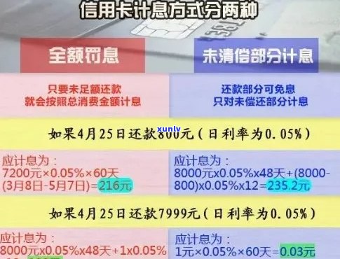 信用卡逾期3年7500元的罚息和滞纳金计算 *** 解析，以及如何解决逾期问题