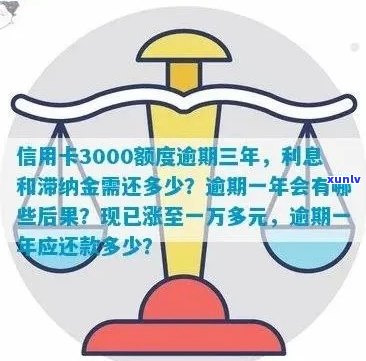 信用卡逾期3年7500元的罚息和滞纳金计算 *** 解析，以及如何解决逾期问题