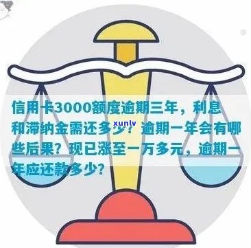 信用卡逾期3年7500元的罚息和滞纳金计算 *** 解析，以及如何解决逾期问题