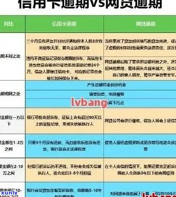 信用卡1000元逾期1年：未还款金额、利息、影响及额度问题。