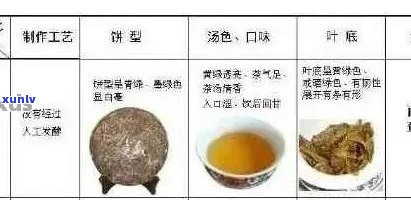 开普洱茶价格大全：如何辨别真伪及购买指南，让你轻松了解普洱茶市场价格