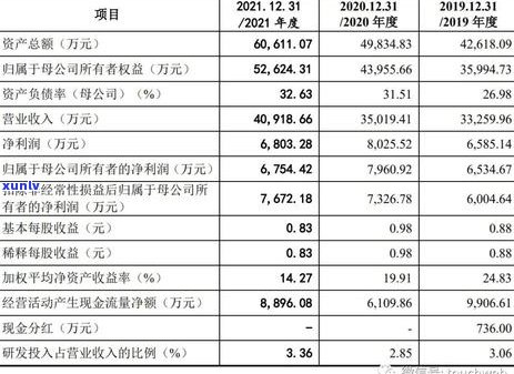 信用卡7500逾期1年