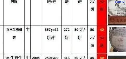 开普洱茶价格大全：如何辨别真伪及购买指南，让你轻松了解普洱茶市场价格