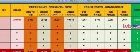 信用卡逾期25万一年利息多少：计算与分析