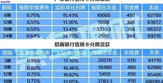 信用卡逾期一年超过20万的利息计算方式及影响