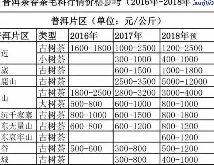 勐海纯料古树普洱茶价格表，领略真正的古树普洱魅力！