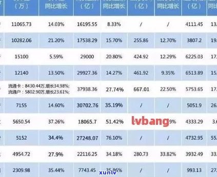 3000信用卡逾期5年还多少利息与本金：完整解答与计算 *** 