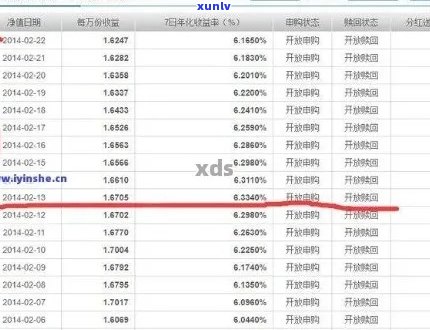 3000信用卡逾期5年还多少利息与本金：完整解答与计算 *** 