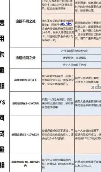 逾期5年的3000信用卡债务，如今还款金额是多少？