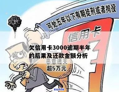 逾期5年的3000信用卡债务，如今还款金额是多少？