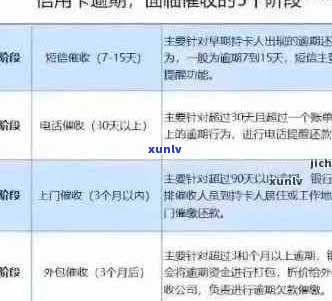 工商信用卡逾期15元解决方案：如何应对逾期费用及影响？